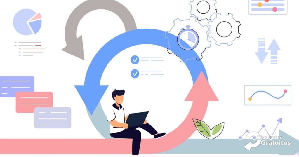 ADGD348PO - Programa avanzado en agile project management. Scrum