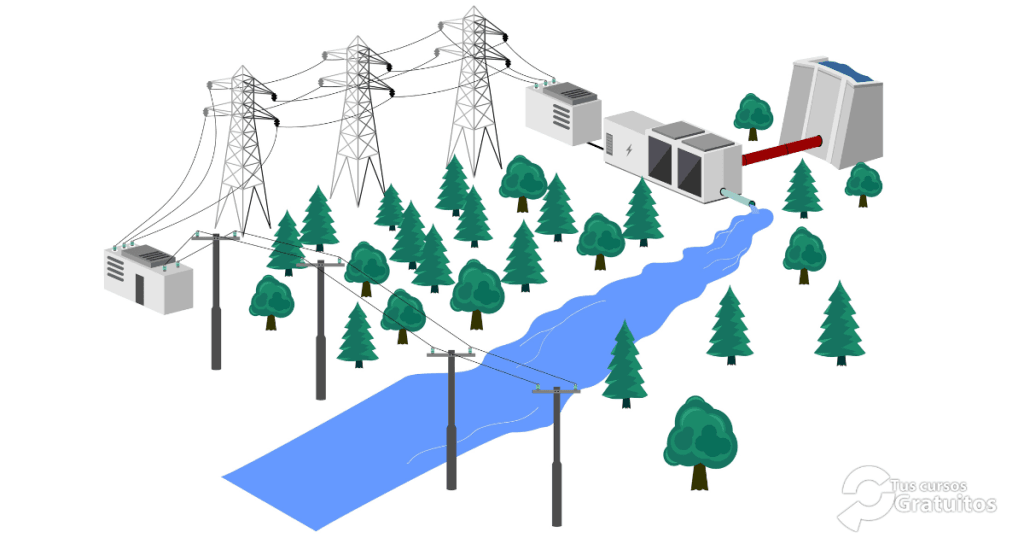 ENAA026PO - Eficiencia Energética En El Ciclo Integral Del Agua