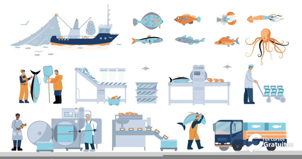 INAD022PO - Implantación De Sistemas De Autocontrol (Appcc) En La Elaboración De Productos De La Pesca