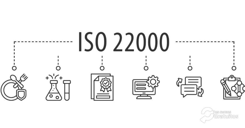 INAD026PO - Iso 22000 / 2005 Para La Gestión De La Seguridad Alimentaria