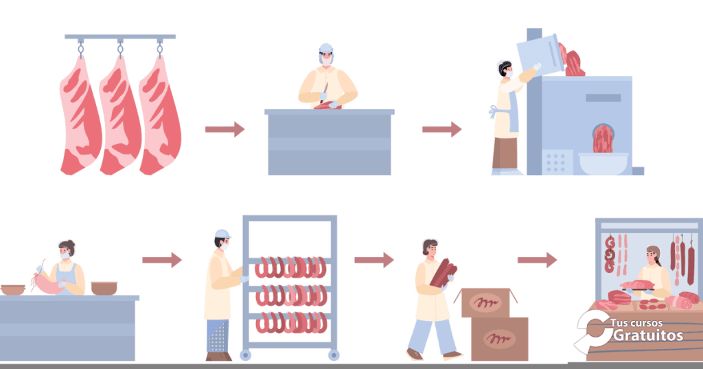 INAI04 - Recepción, Almacenamiento y Acondicionamiento de Productos Cárnicos