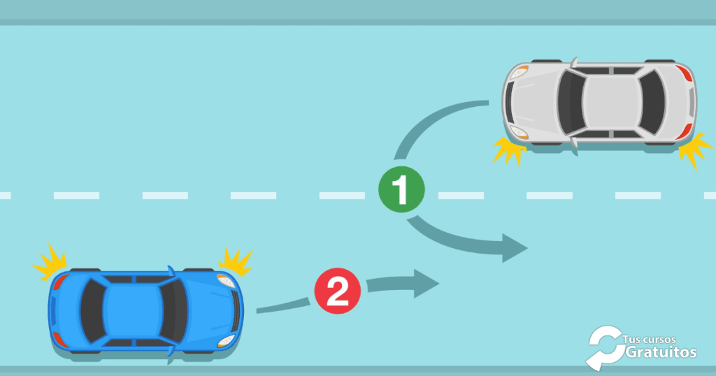 TMVI0020 - Prevención De Accidentes En La Conducción