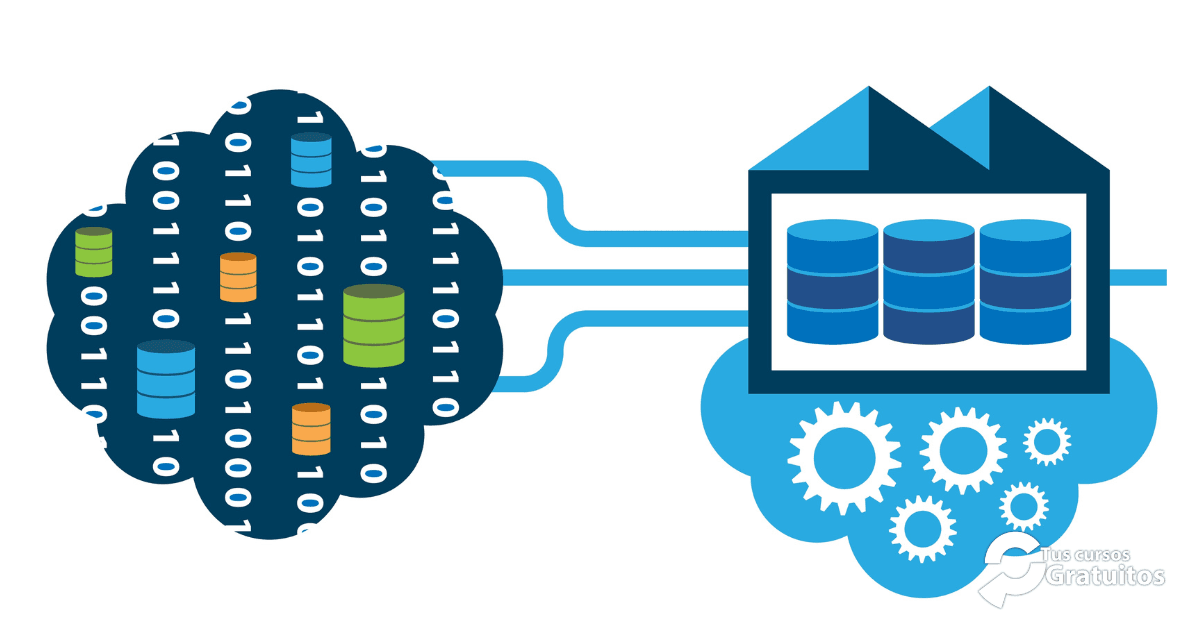 SCF – 243436 – Data Warehouse Business Intelligence