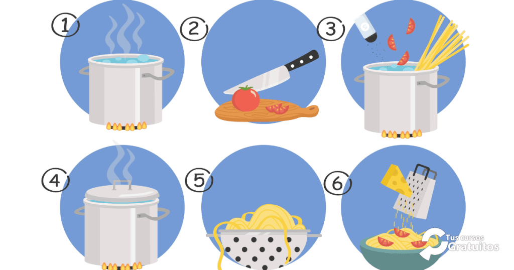 MF0256_1 - Elaboración Culinaria Básica