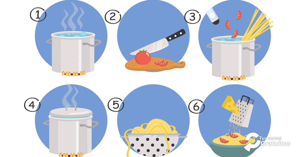 Defoin – 243402 – Elaboración Culinaria Básica